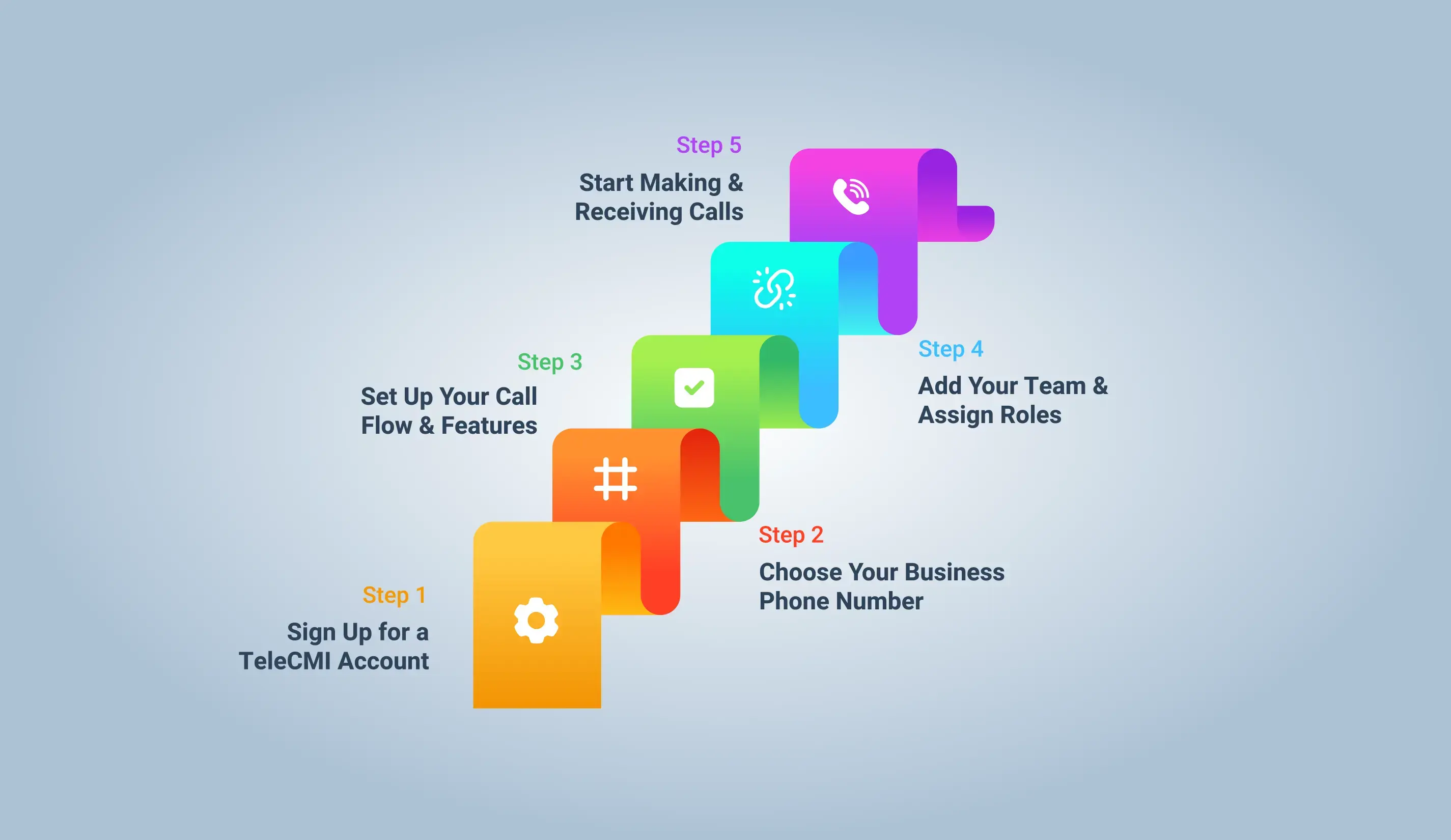 Cloud Telephony